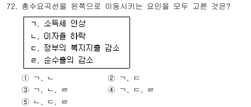 감정평가사_1차_1교시 2015년 72번 - 총수요곡선의 이동 요인은 소득의 변화, 대체재와 보완재의 가격 변화, 그... 에 관한 핵심 기출문제
