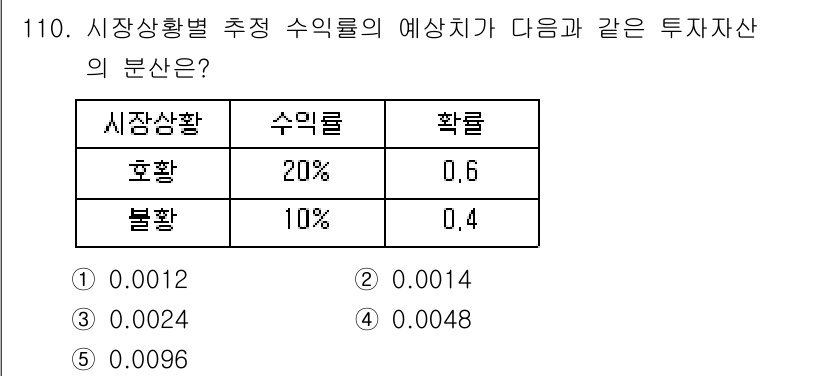 감정평가사_1차_1교시(구) 2016년 108번 - 해당 문제는 투자자산의 수익률을 계산하는 것으로, 주어진 시장 상황별 수... 에 관한 핵심 기출문제