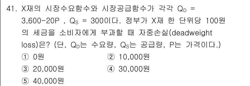 감정평가사_1차_1교시(구) 2016년 39번 - Qd와 Qs가 같아지는 균형점에서의 가격(P)을 구해야 합니다. 여기서 ... 에 관한 핵심 기출문제