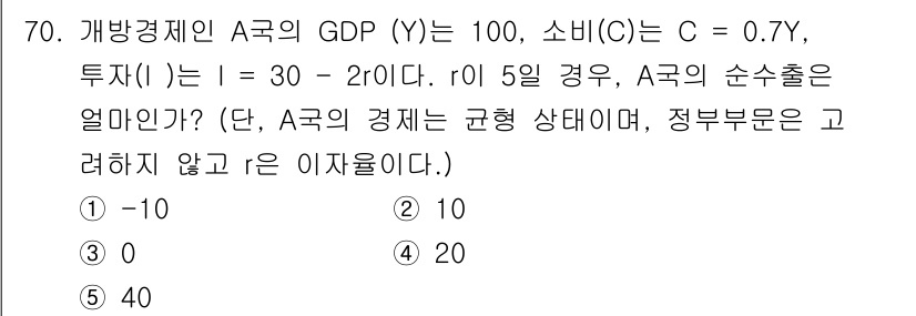 감정평가사_1차_1교시(구) 2016년 68번 - 해당 자격증의 핵심 개념을 묻는 객관식 문제