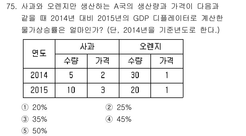 감정평가사_1차_1교시(구) 2016년 73번 - 주어진 데이터에 따르면, 2014년과 2015년의 생산량 및 가격 변화를... 에 관한 핵심 기출문제