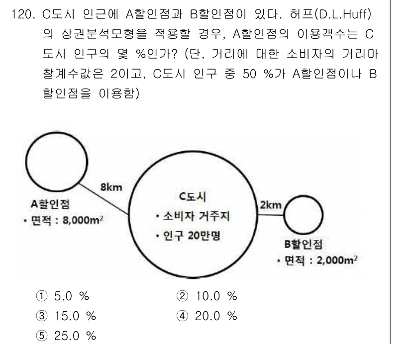 감정평가사_1차_1교시 2016년 118번 - 문제는 C도시 인구에서 A할인점과 B할인점의 위치에 따른 소비자의 거리와... 에 관한 핵심 기출문제