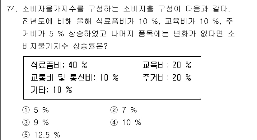 감정평가사_1차_1교시(구) 2017년 75번 - 소비자물가지수(CPI)는 각 품목의 비중을 기준으로 가격 변화를 반영하여... 에 관한 핵심 기출문제