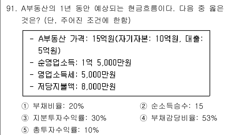 감정평가사_1차_1교시(구) 2017년 92번 - A 부동산의 순영업소득이 5,000만원이고, 이를 기준으로 평가해보면 필... 에 관한 핵심 기출문제