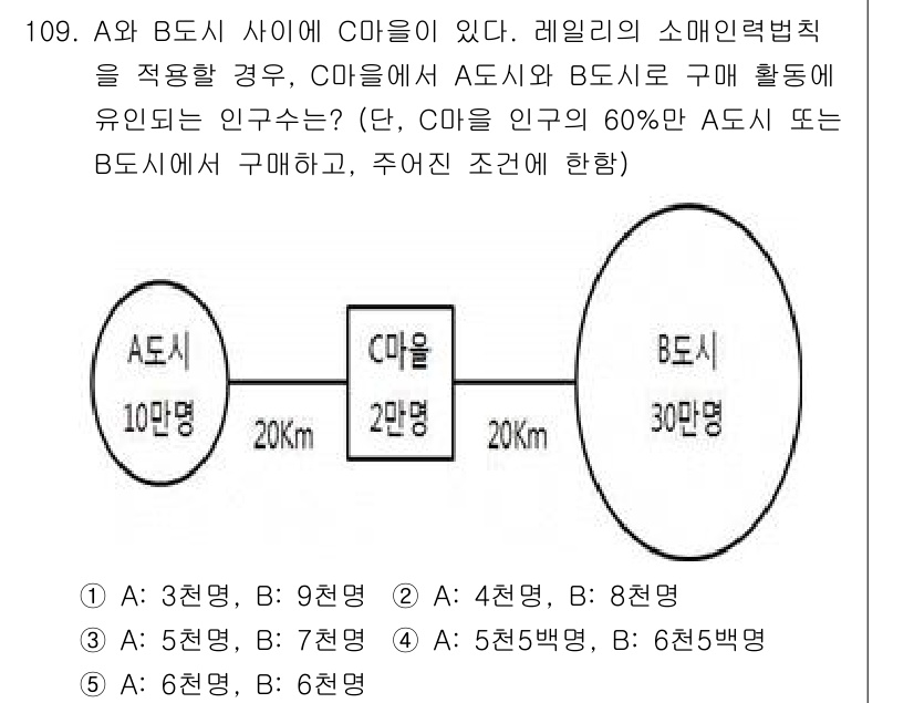 감정평가사_1차_1교시 2017년 110번 - A와 B 도시 간의 거리가 20km로 유사하므로, 소비자가 두 도시 사이... 에 관한 핵심 기출문제