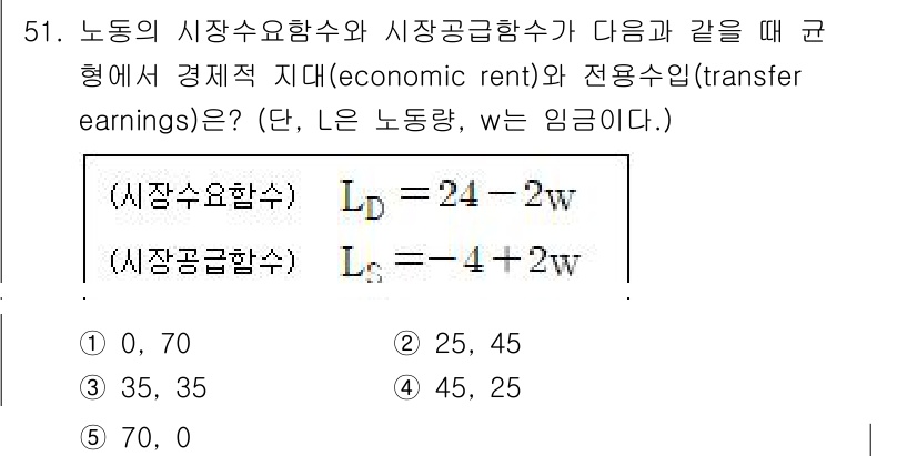 감정평가사_1차_1교시 2017년 51번 - 주어진 문제에서 노동의 시장 수요함수와 공급함수는 경제적 지대와 전용수입... 에 관한 핵심 기출문제