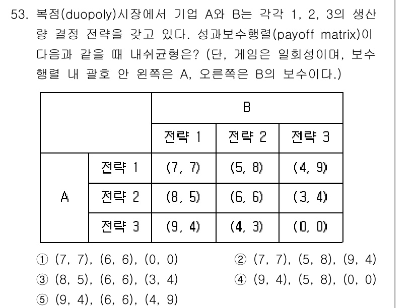 감정평가사_1차_1교시 2017년 53번 - 이 게임에서 각 기업 A와 B의 최적 전략을 찾기 위해 보수 행렬을 분석... 에 관한 핵심 기출문제
