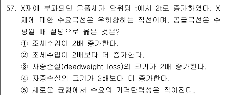 감정평가사_1차_1교시 2017년 57번 - 자산손실(deadweight loss)이란 시장 실체에 의해 발생하는 비... 에 관한 핵심 기출문제