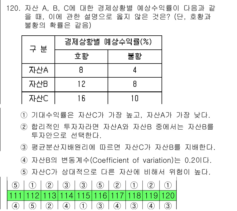 감정평가사_1차_1교시 2019년 118번 - 자산 C의 변동성이 가장 작기 때문에, 자산 C의 경제적 상황에 대한 예... 에 관한 핵심 기출문제