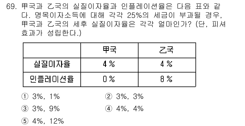 감정평가사_1차_1교시 2019년 67번 - 甲국의 실질지수율은 0%에서 4%로 증가하며, 세금이 부과된 후 필리핀의... 에 관한 핵심 기출문제