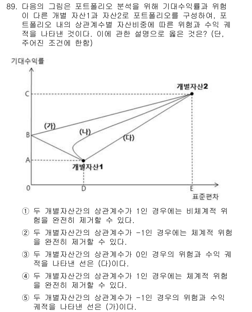 감정평가사_1차_1교시 2019년 87번 - 문제 89에서 두 개의 개별자산 A와 B는 각각 다른 기대위험을 나타내므... 에 관한 핵심 기출문제