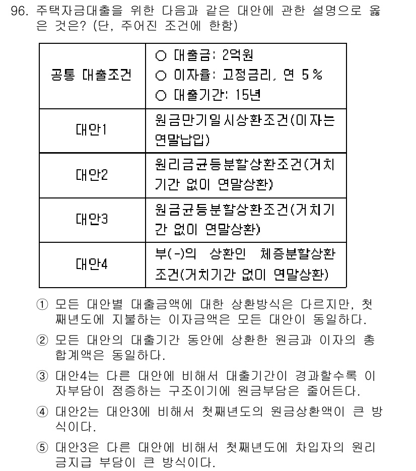 감정평가사_1차_1교시 2019년 94번 - 주택자금대출의 공동 대출 조건에서 "대원1"의 경우, 기준금리 2%와 이... 에 관한 핵심 기출문제