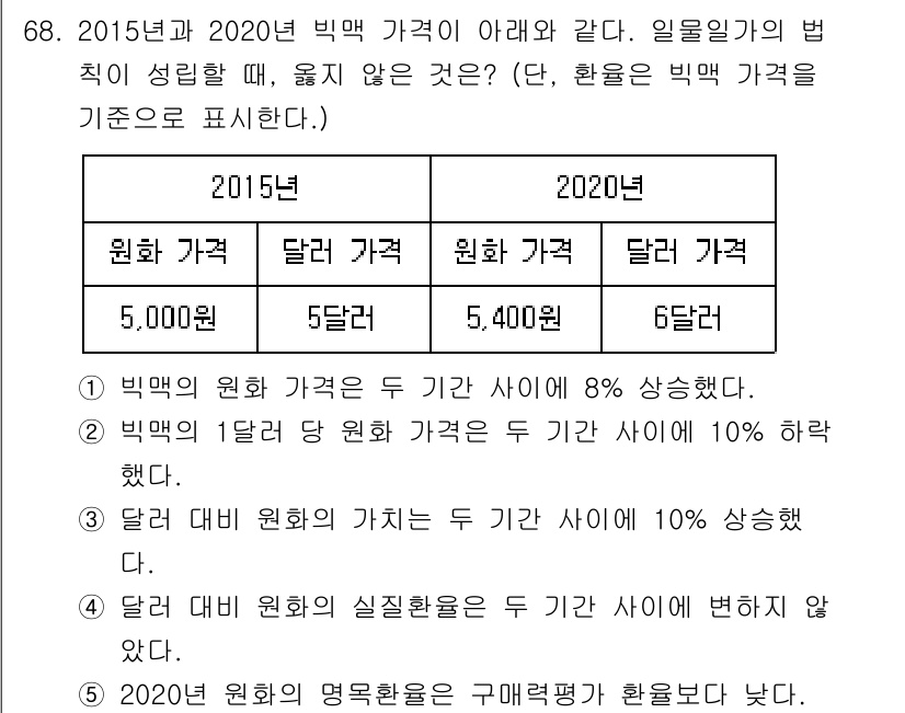 감정평가사_1차_1교시(구) 2020년 68번 - 문제에서 2015년과 2020년의 빅맥 가격이 제시되고, 환율 변동이 언... 에 관한 핵심 기출문제
