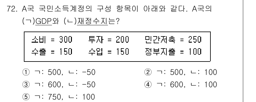감정평가사_1차_1교시(구) 2020년 72번 - 해당 자격증의 핵심 개념을 묻는 객관식 문제