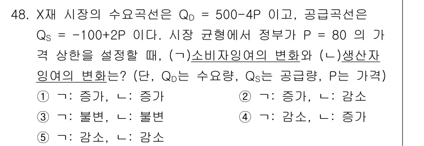 감정평가사_1차_1교시 2020년 48번 - 문제에서 시장의 수요함수와 공급함수가 주어졌다. 가격(P)이 80일 때,... 에 관한 핵심 기출문제