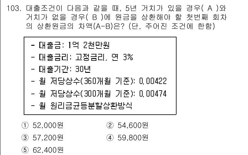 감정평가사_1차_1교시(구) 2021년 102번 - 주어진 조건에 따라 A에서 B로의 상환 조건을 고려하면, 대출금액과 이자... 에 관한 핵심 기출문제