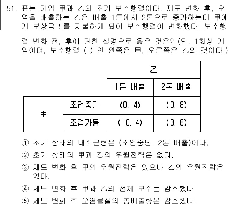 감정평가사_1차_1교시(구) 2021년 50번 - 문제에서 Z의 초기 배분이 1단계에서 2단계로 증가함에 따라 보상금이 5... 에 관한 핵심 기출문제