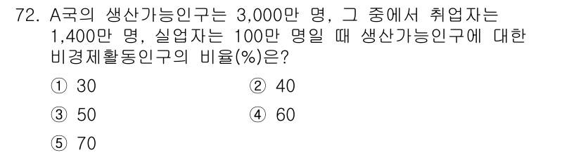 감정평가사_1차_1교시(구) 2021년 71번 - 주어진 문제는 A국의 생산가능인구와 취업자 수 및 실업자 수를 바탕으로 ... 에 관한 핵심 기출문제