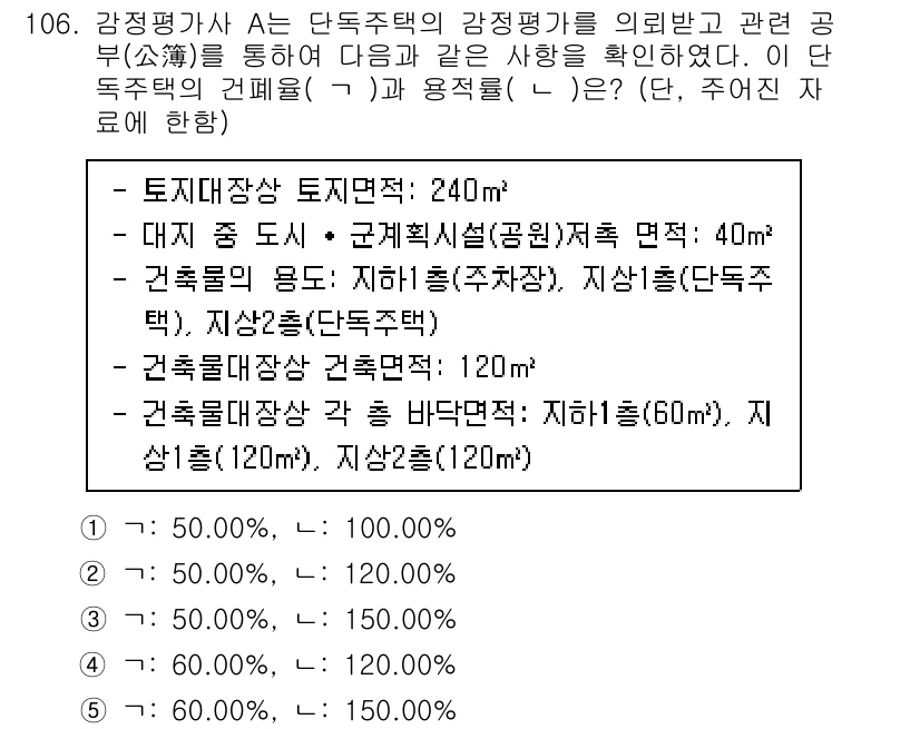 감정평가사_1차_1교시 2021년 105번 - 해당 토지의 면적과 건축규모를 고려할 때, 정해진 법적 기준, 용도지구 ... 에 관한 핵심 기출문제