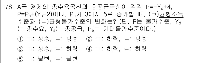 감정평가사_1차_1교시 2021년 77번 - 문제에서 주어진 조건에 따라 A그 조 경제의 총수요곡선과 총공급곡선의 조... 에 관한 핵심 기출문제