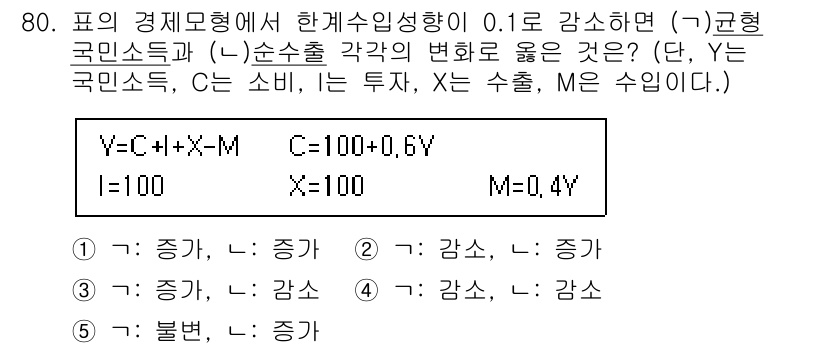 감정평가사_1차_1교시 2021년 79번 - 문제에서 국민소득(Y), 소비(C), 투자(I), 수출(M)의 관계를 나... 에 관한 핵심 기출문제