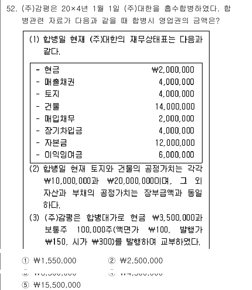 감정평가사_1차_2교시 2015년 52번 - 한법인에서 자산과 부채를 공정가치로 평가할 경우, 자산 총액은 3,500... 에 관한 핵심 기출문제