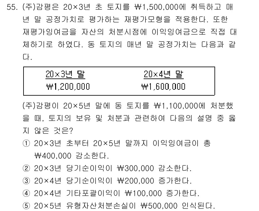 감정평가사_1차_2교시 2015년 55번 - 문제에서 주어진 매매 사례를 기준으로 감정평가를 진행하였습니다. 20×3... 에 관한 핵심 기출문제