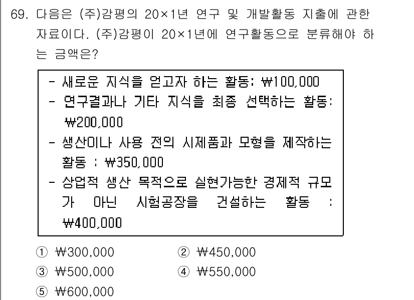 감정평가사_1차_2교시 2015년 69번 - 해설: 신규 연구개발 활동은 자산으로 회계처리될 수 있으며, 관련된 비용... 에 관한 핵심 기출문제