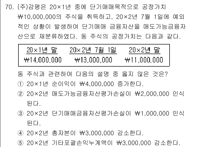 감정평가사_1차_2교시 2015년 70번 - 단기임대의 경우, 20×2년의 임대료 합계는 20×2년×7,000,000... 에 관한 핵심 기출문제