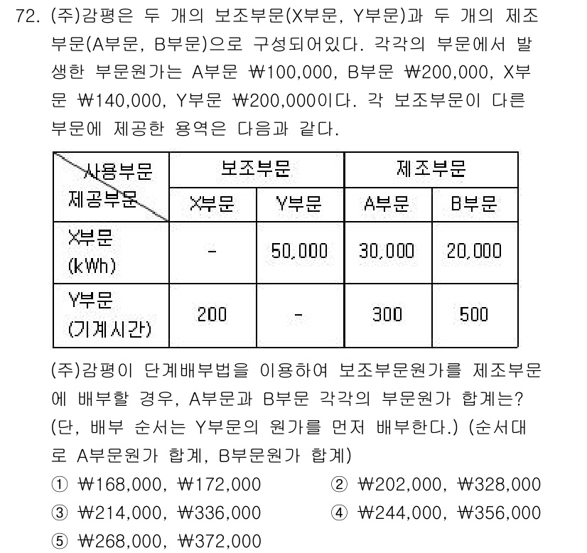 감정평가사_1차_2교시 2015년 72번 - 정답 5번은 두 개의 보조부문과 두 개의 제품부문을 통해 총 비용을 고려... 에 관한 핵심 기출문제