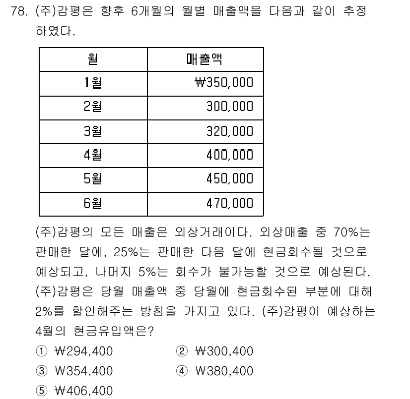 감정평가사_1차_2교시 2015년 78번 - 해당 문제에서 주어지는 월별 매출액의 추세를 바탕으로, 1월과 2월의 매... 에 관한 핵심 기출문제