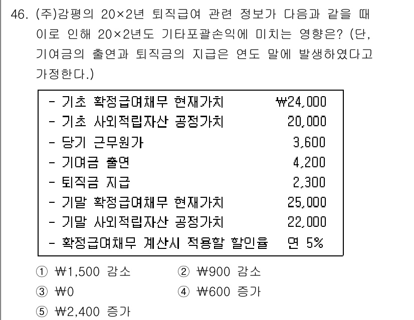 감정평가사_1차_2교시 2016년 46번 - 기한이 20×2년으로 설정되어 있는 경우, 경감된 수익력(기초 수익력에서... 에 관한 핵심 기출문제
