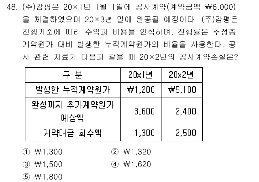 감정평가사_1차_2교시 2016년 48번 - 감정평가에서 공사계약금의 적정 비율을 설정하기 위해 프로젝트의 총 비용과... 에 관한 핵심 기출문제