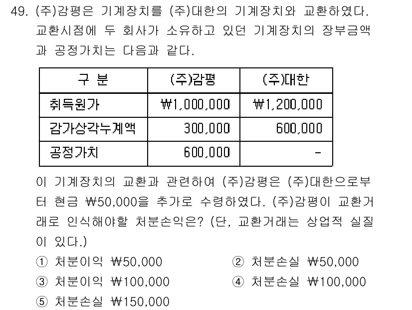 감정평가사_1차_2교시 2016년 49번 - 문제에서 요구하는 감정평가의 기초는 자산의 공정가치를 평가하는 것입니다.... 에 관한 핵심 기출문제