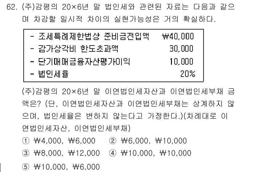 감정평가사_1차_2교시 2016년 62번 - 주어진 문제는 감정평가사 관련 법인세와 수익에 대한 내용입니다. 기본법인... 에 관한 핵심 기출문제