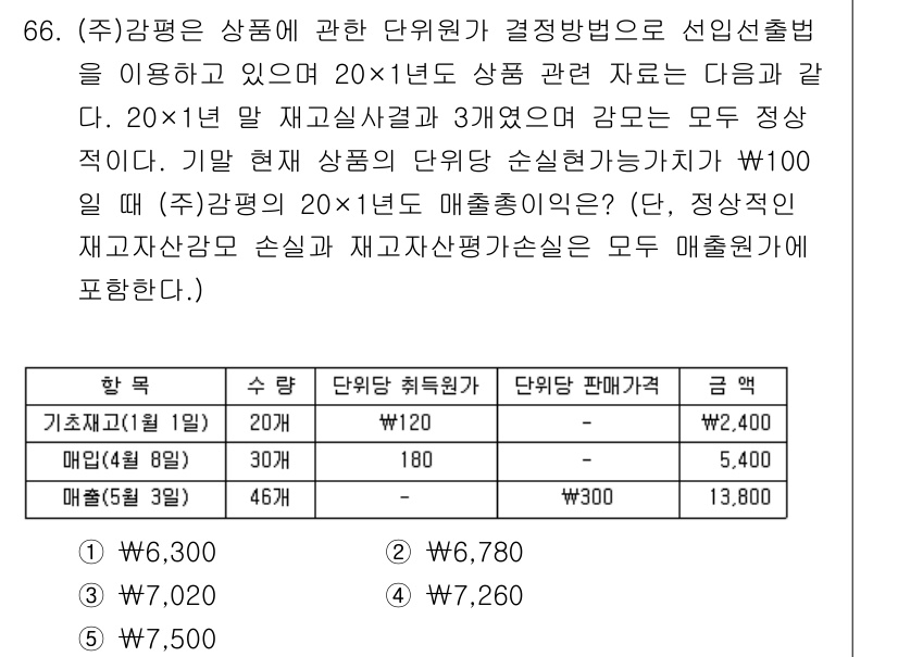 감정평가사_1차_2교시 2016년 66번 - 문제에서 제시된 매출액과 재고자산을 고려할 때, 손실 발생 가능성을 평가... 에 관한 핵심 기출문제