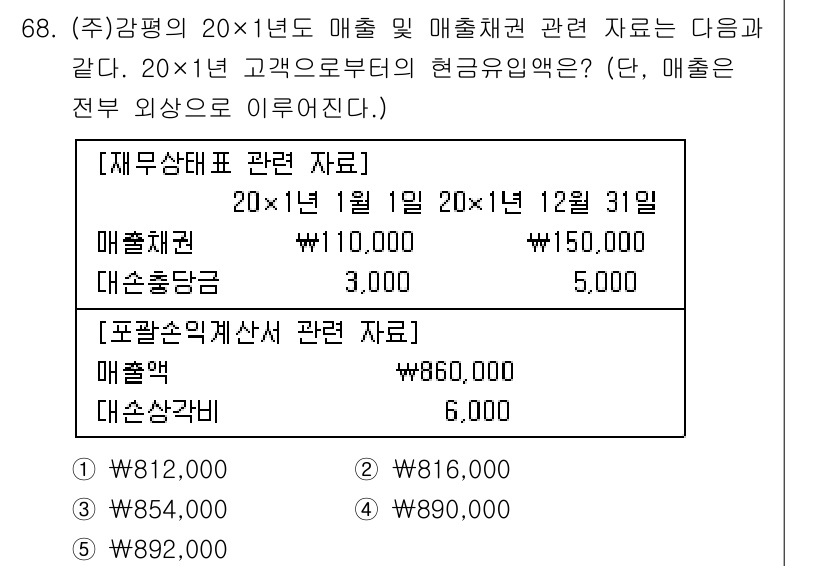 감정평가사_1차_2교시 2016년 68번 - 문제에서 주어진 매출액은 20×1년의 재무상태표와 포괄손익계산서에서 확인... 에 관한 핵심 기출문제