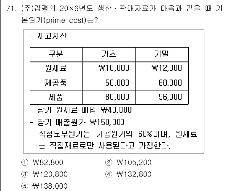 감정평가사_1차_2교시 2016년 71번 - 문제에서 주어진 조건에 따라 기초 비용을 계산하면, 재고자산의 원가와 매... 에 관한 핵심 기출문제