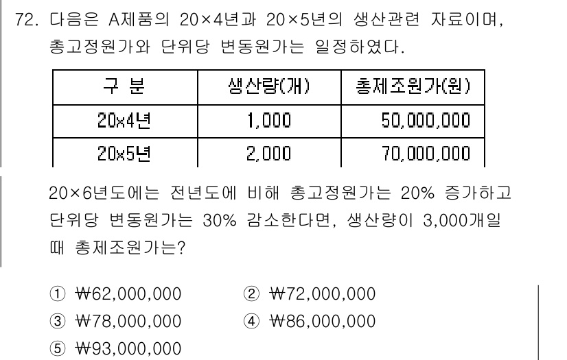 감정평가사_1차_2교시 2016년 72번 - 총조원가를 계산하기 위해 20×4년의 생산량에 50,000원을 곱한 후,... 에 관한 핵심 기출문제