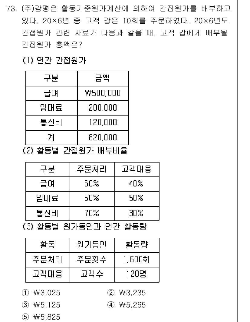 감정평가사_1차_2교시 2016년 73번 - 활동원가의 배부비율을 계산하기 위해 각 고객군의 비율에 따라 정비율을 적... 에 관한 핵심 기출문제