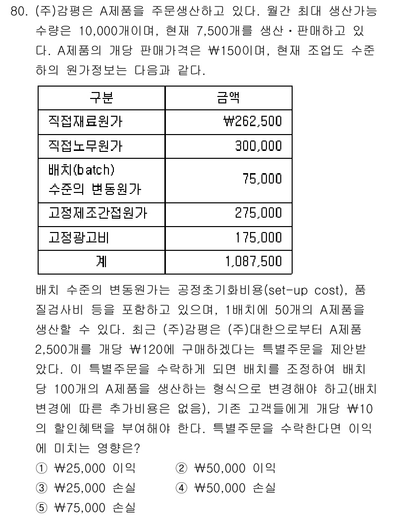 감정평가사_1차_2교시 2016년 80번 - 문제에서 고정비용과 변동비용이 주어졌으며, 이를 통해 총비용을 계산할 수... 에 관한 핵심 기출문제