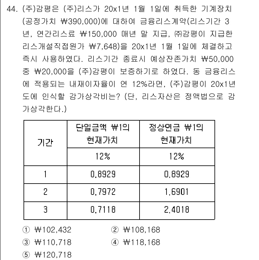 감정평가사_1차_2교시 2017년 44번 - 문제는 감정평가사 시험에서 자본화 수익법을 이용한 평가 문제로 보입니다.... 에 관한 핵심 기출문제