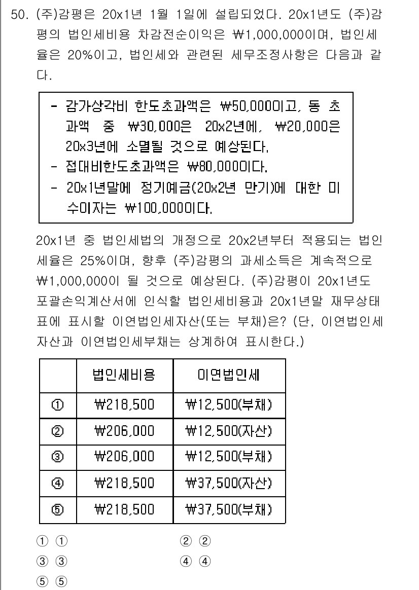 감정평가사_1차_2교시 2017년 50번 - 핵심 해설: 법인세법에 따르면, 법인세는 소득에 따라 부과되며, 기본세율... 에 관한 핵심 기출문제