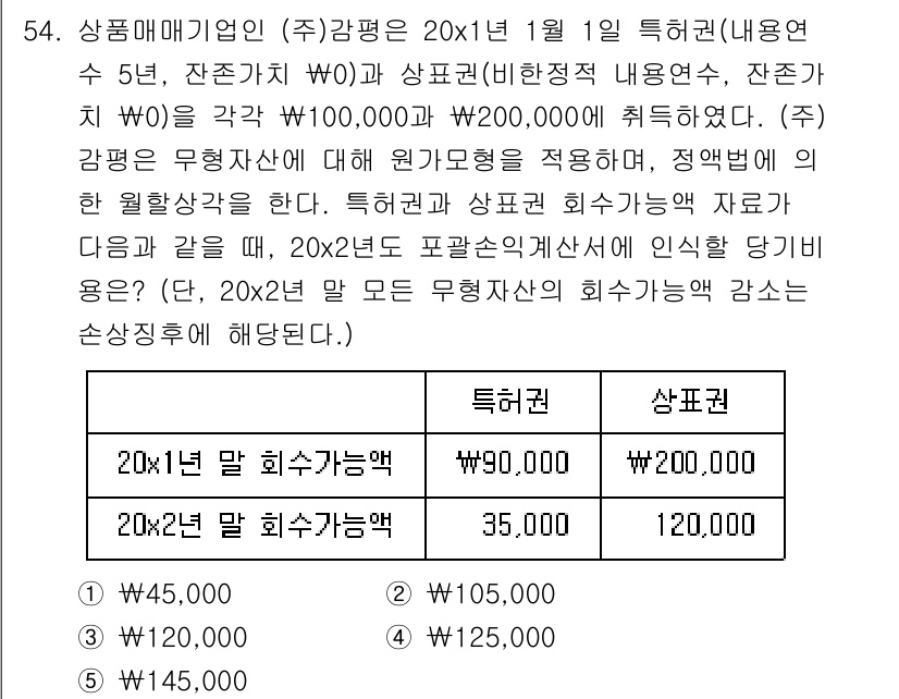 감정평가사_1차_2교시 2017년 54번 - 정답 4번은 특정 권리의 사용 가능성에 따라 평가되는 감정의 기준과 관련... 에 관한 핵심 기출문제