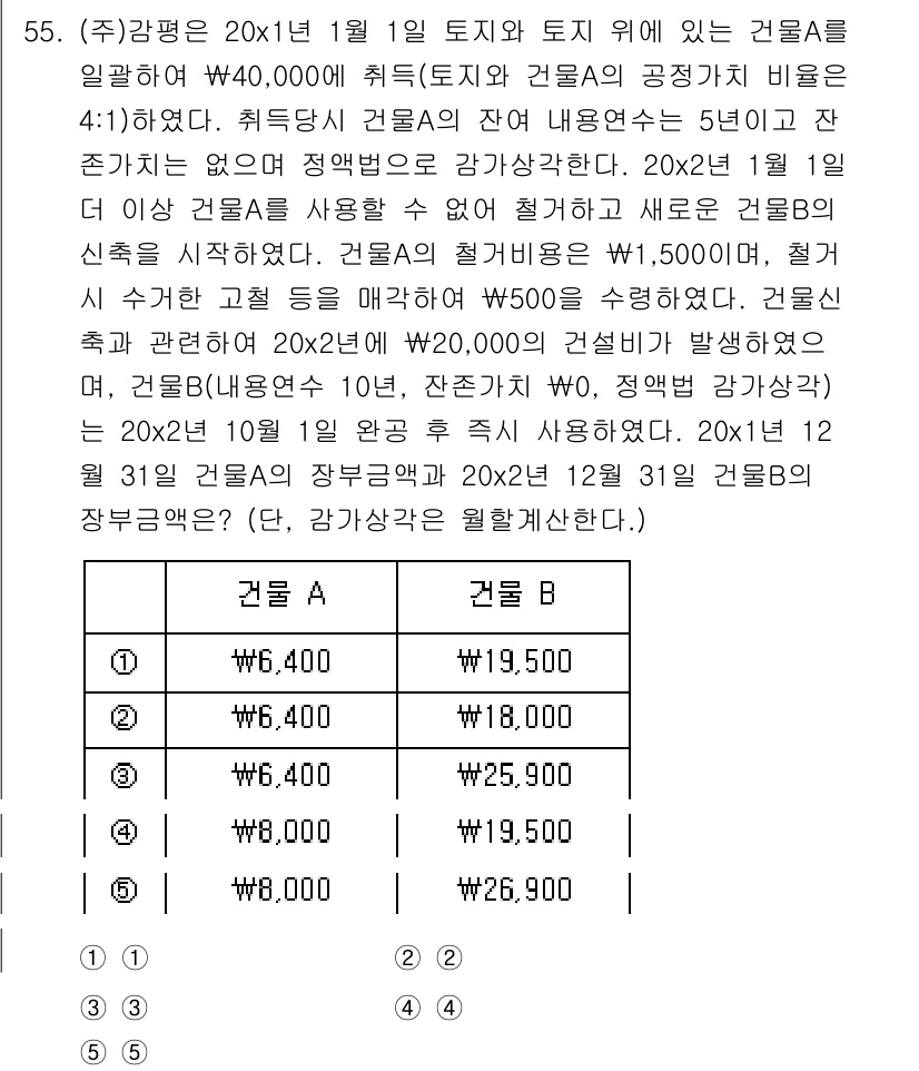 감정평가사_1차_2교시 2017년 55번 - 문제에서 제시된 건물의 사용면적과 건물의 감정평가가치에 따라, 건물의 사... 에 관한 핵심 기출문제