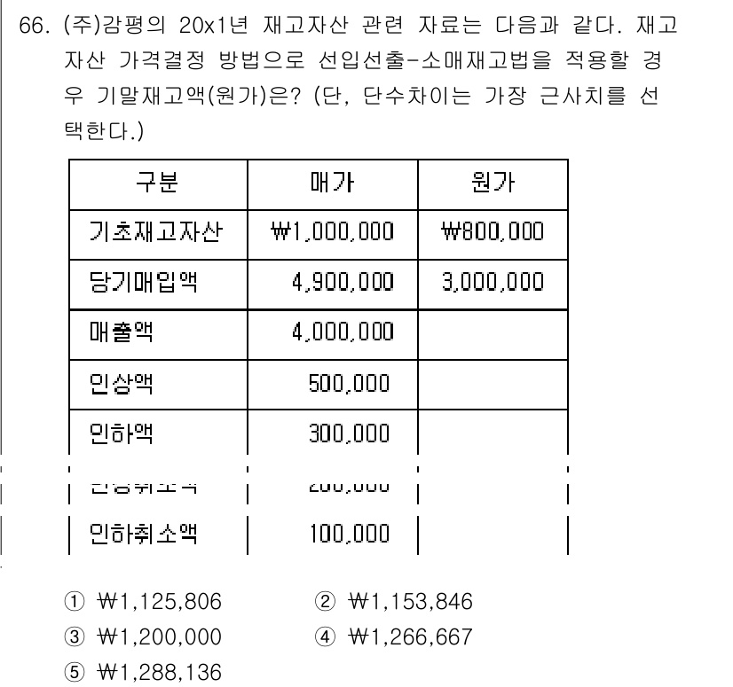 감정평가사_1차_2교시 2017년 66번 - 재고자산의 매가와 원가를 비교할 때, 원가가 더 높은 경우 해당 자산은 ... 에 관한 핵심 기출문제