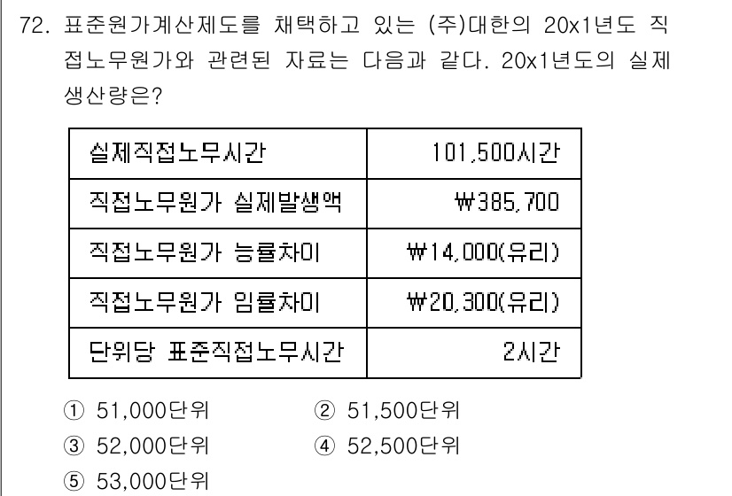 감정평가사_1차_2교시 2017년 72번 - 20x1년도의 실제 생산량은 단위당 표준적접노무시간에 생산량을 곱하여 계... 에 관한 핵심 기출문제