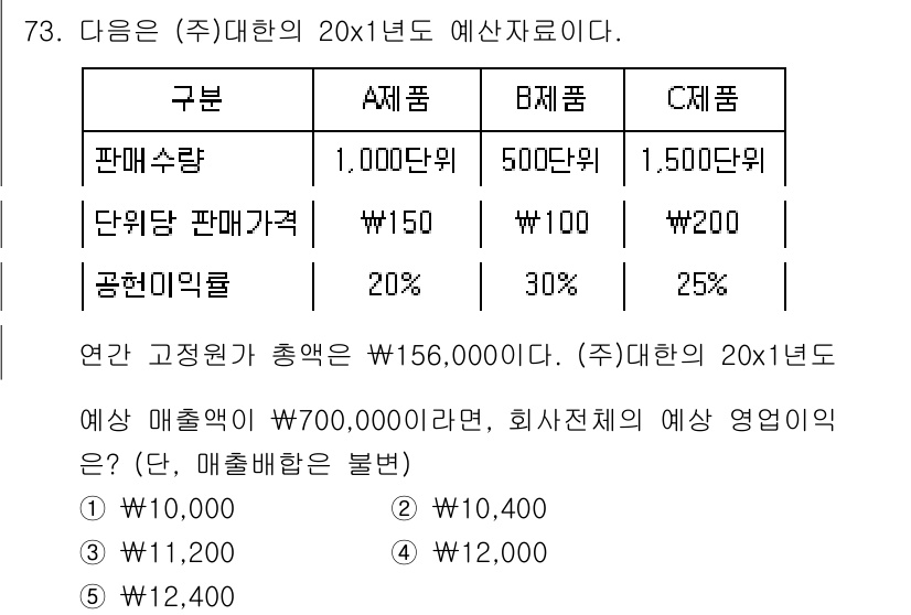 감정평가사_1차_2교시 2017년 73번 - 문제의 판매수량, 단위당 판매가격, 공헌이익률을 고려할 때, 각 제품의 ... 에 관한 핵심 기출문제