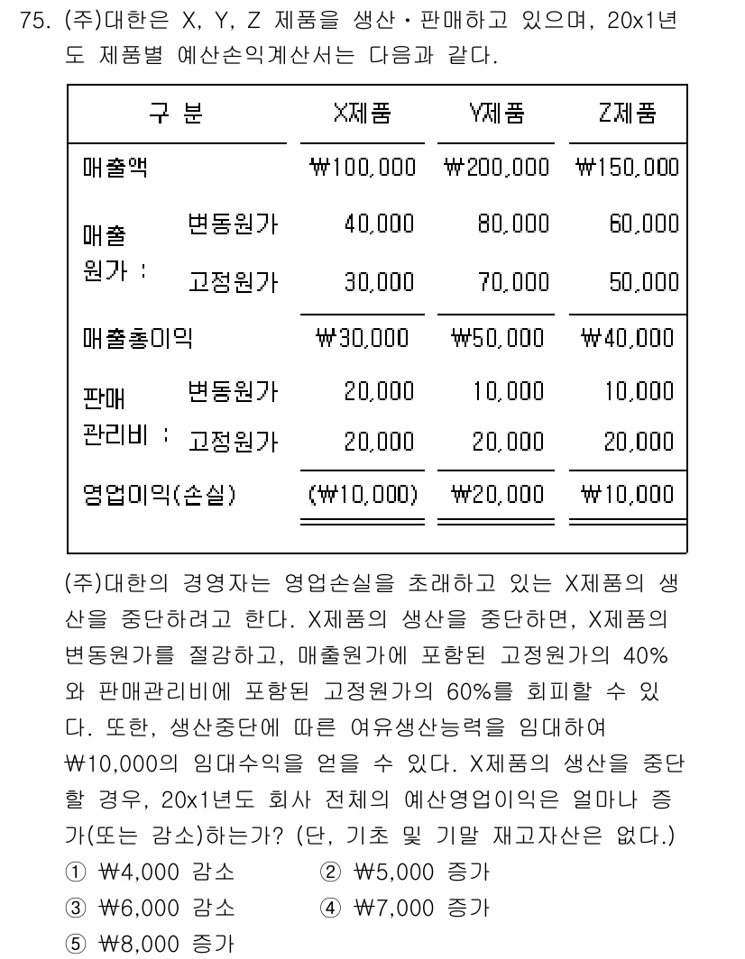 감정평가사_1차_2교시 2017년 75번 - 정답 3의 경우, X제품의 생산 증가로 인해 원가가 평균적으로 감소하였고... 에 관한 핵심 기출문제