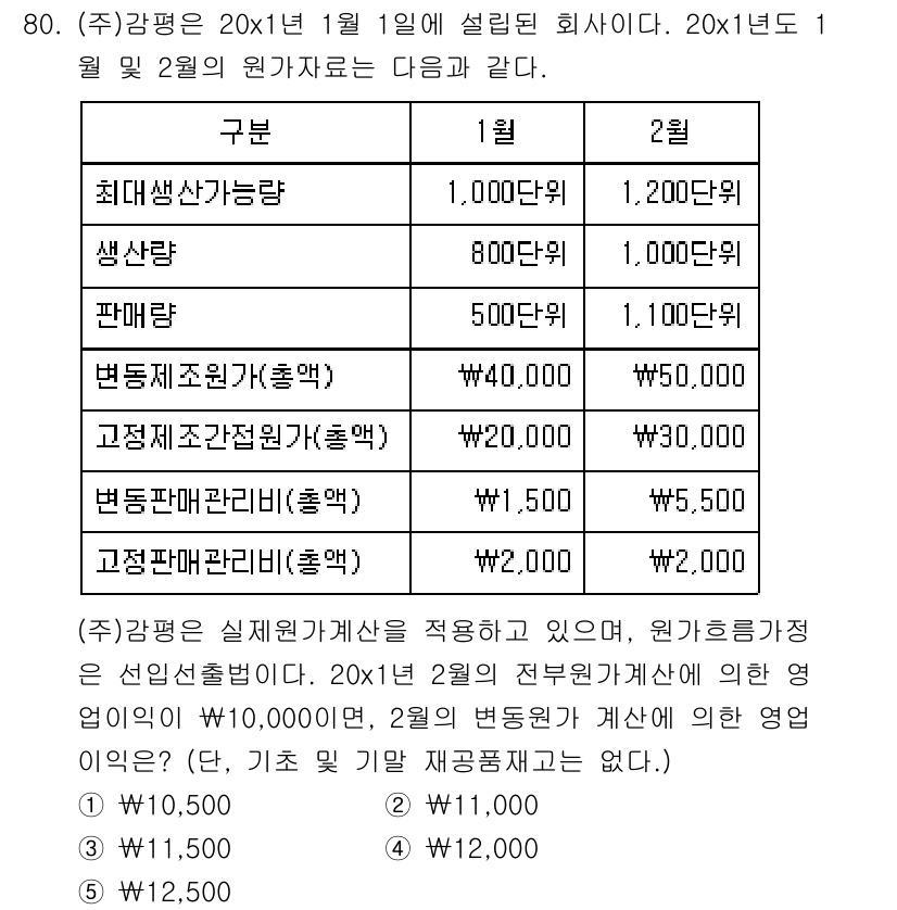 감정평가사_1차_2교시 2017년 80번 - 문제에서 제공된 내용을 바탕으로, 감정 평가의 중요한 요소를 고려할 때,... 에 관한 핵심 기출문제